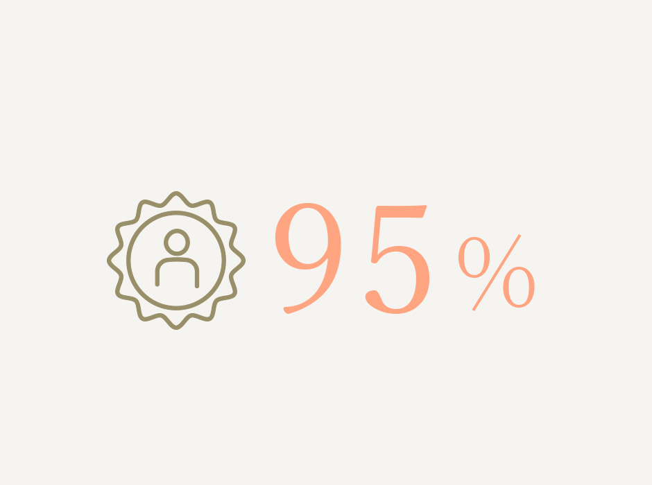 95%